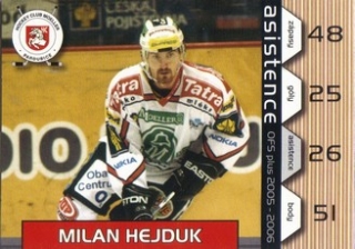 HEJDUK Milan OFS 2005/2006 Asistence A10